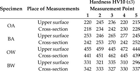 hardness test hv|hardness hv10 meaning.